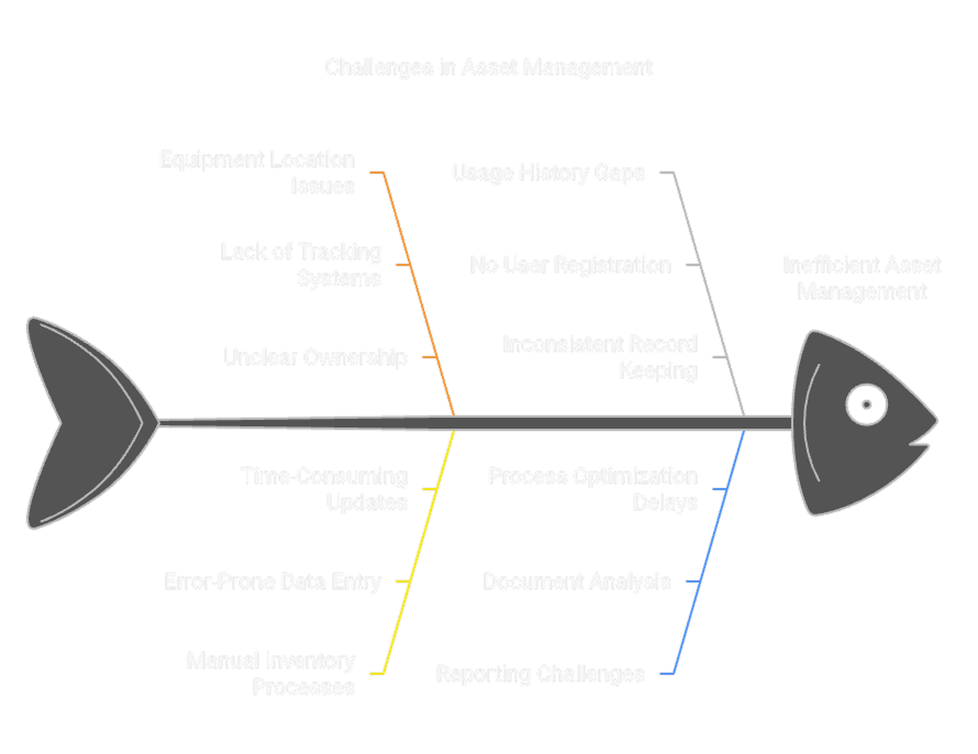 Fish graph illustration